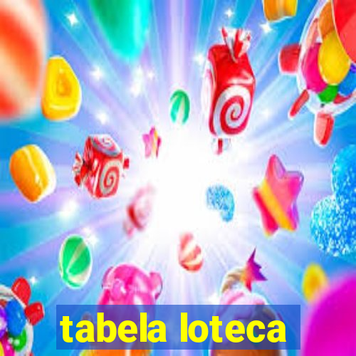 tabela loteca